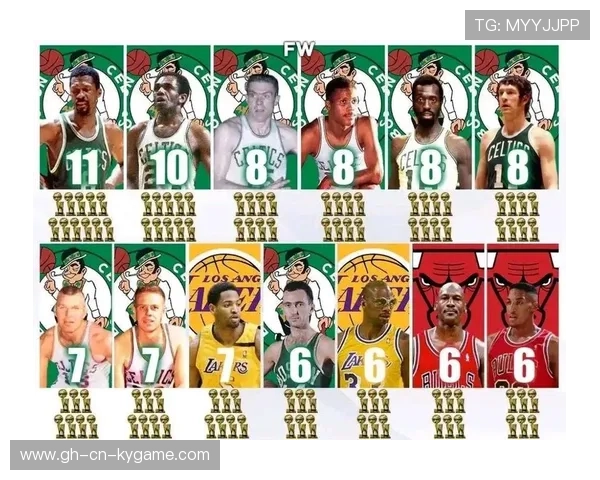 NBA战局趋势分析：谁会问鼎总冠军？，nba总冠军各队列表